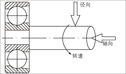 大型工業(yè)風(fēng)扇是軸流還是橫流